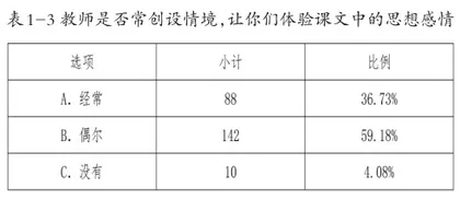 思想教育融入初中语文教学的实践探索2