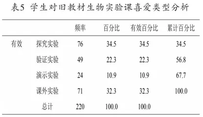 高中生物人教版新旧教材实验教学的比较与研究4
