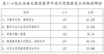 思想教育融入初中语文教学的实践探索3
