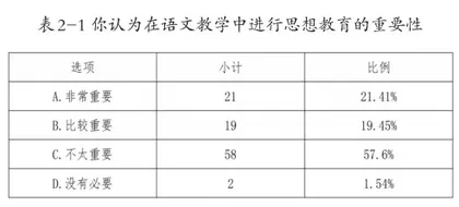 思想教育融入初中语文教学的实践探索4