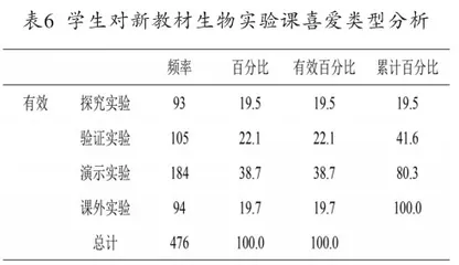 高中生物人教版新旧教材实验教学的比较与研究5
