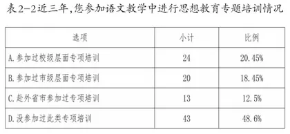 思想教育融入初中语文教学的实践探索5