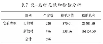 高中生物人教版新旧教材实验教学的比较与研究6