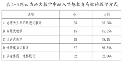思想教育融入初中语文教学的实践探索6