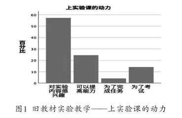 高中生物人教版新旧教材实验教学的比较与研究8