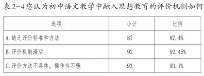 思想教育融入初中语文教学的实践探索7