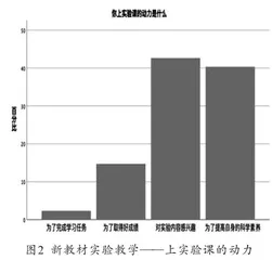 高中生物人教版新旧教材实验教学的比较与研究9