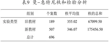 高中生物人教版新旧教材实验教学的比较与研究10