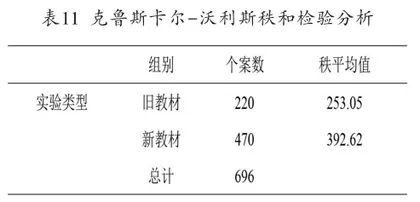 高中生物人教版新旧教材实验教学的比较与研究12