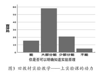 高中生物人教版新旧教材实验教学的比较与研究14