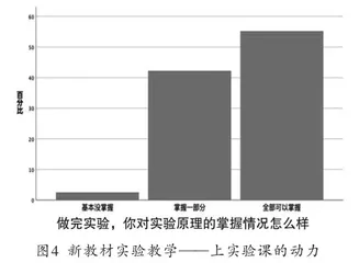 高中生物人教版新旧教材实验教学的比较与研究15