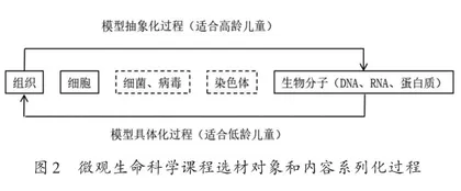 对小学生命科学拓展性课程的探索1