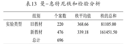 高中生物人教版新旧教材实验教学的比较与研究16
