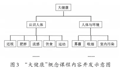 对小学生命科学拓展性课程的探索2