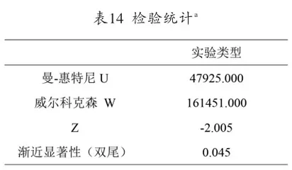 高中生物人教版新旧教材实验教学的比较与研究17