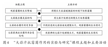 对小学生命科学拓展性课程的探索3