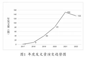 基于可视化分析的理工科课程思政研究综述