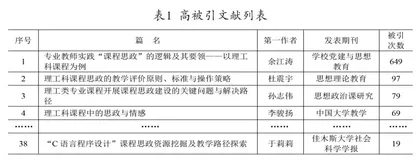 基于可视化分析的理工科课程思政研究综述1