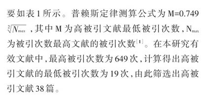 基于可视化分析的理工科课程思政研究综述3