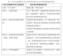 中华优秀传统文化融入高中思政课的价值与路径