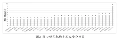基于可视化分析的理工科课程思政研究综述6
