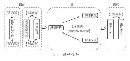 基于翻转课堂的高中生物教学实践