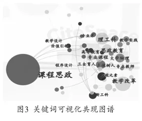 基于可视化分析的理工科课程思政研究综述7
