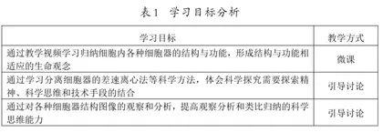 基于翻转课堂的高中生物教学实践1