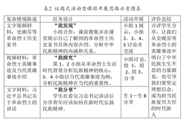 中华优秀传统文化融入高中思政课的价值与路径2