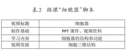 基于翻转课堂的高中生物教学实践2