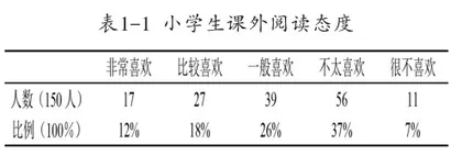 农村小学生课外阅读的现状、问题及对策