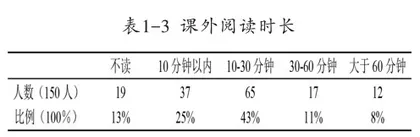 农村小学生课外阅读的现状、问题及对策2
