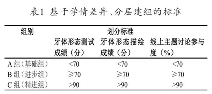 分层递进教学法在医学专业实训教学中的实践探索