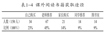 农村小学生课外阅读的现状、问题及对策3