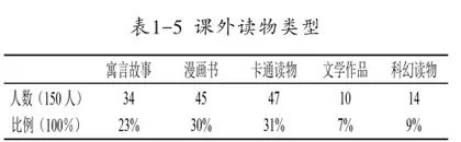 农村小学生课外阅读的现状、问题及对策4