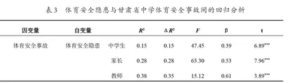 甘肃省中学体育安全调查研究2