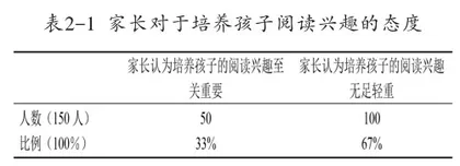 农村小学生课外阅读的现状、问题及对策5