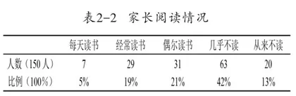 农村小学生课外阅读的现状、问题及对策6