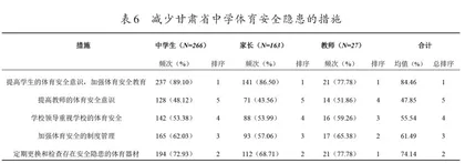甘肃省中学体育安全调查研究5