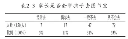 农村小学生课外阅读的现状、问题及对策7