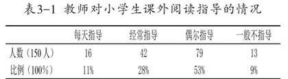 农村小学生课外阅读的现状、问题及对策8