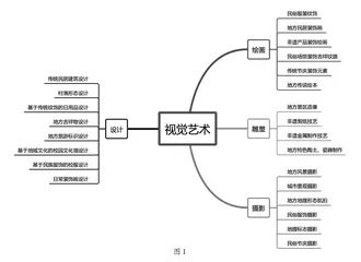 地域文化视角下中学美育路径初探1