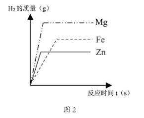 中考化学热点题、易错题解法探究1
