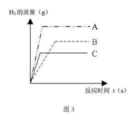 中考化学热点题、易错题解法探究2
