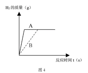 中考化学热点题、易错题解法探究3