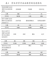 农村初中法治教育现状分析