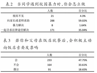 农村初中法治教育现状分析1