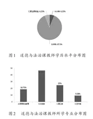 农村初中法治教育现状分析2