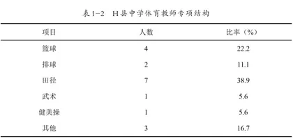 中学生篮球学业水平的影响因素及对策1