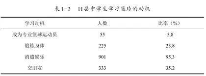 中学生篮球学业水平的影响因素及对策2